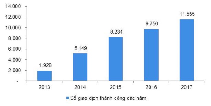 CENLAND lãi gần 700 triệu đồng mỗi ngày, tăng trưởng 87%
