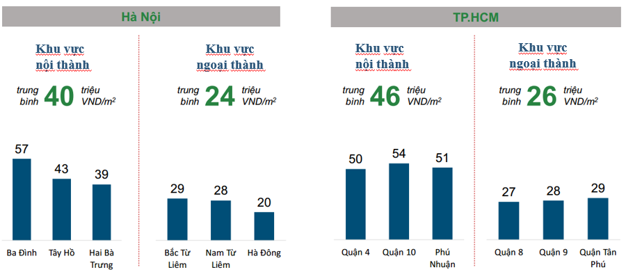 Báo cáo thị trường Tháng 12.2019