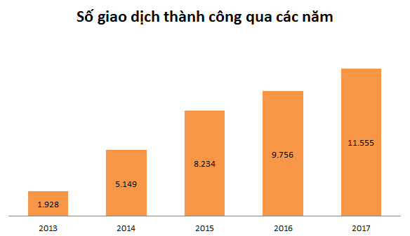 CENLand: Giá chào sàn dự kiến 50.000 - 60.000 đồng/cp