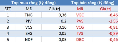 cenland chứng khoán cre