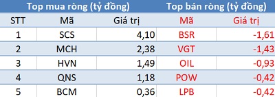 cenland chứng khoán cre