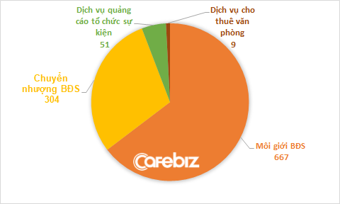 Lợi nhuận Cen Land tăng 27,19% nửa đầu 2019