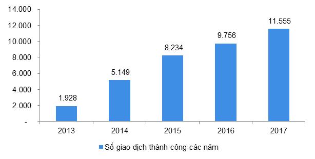 Cen Land lãi gần 700 triệu đồng mỗi ngày, tăng trưởng 87%
